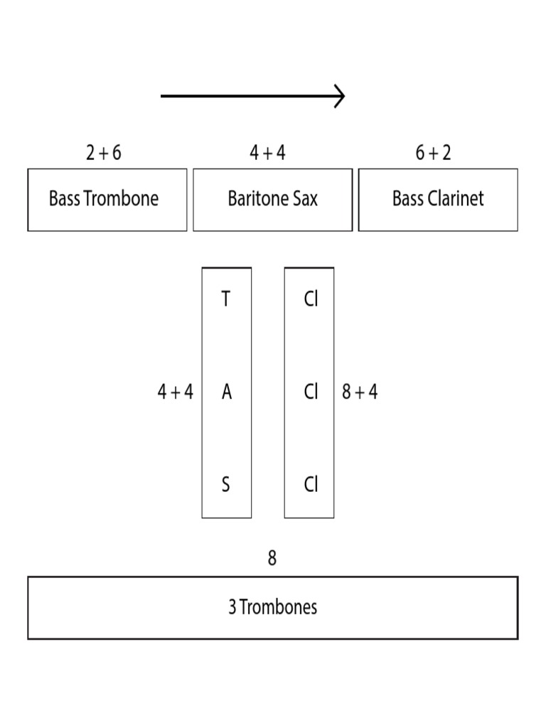 Bass Trombone Baritone Sax Bass 4 + 4 2 + 6 6 + 2 3 Trombones