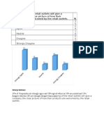 Q 1 Mapping of The Retail Outlets Will Give A Company The Clear Picture of How Their Products Are Welcomed by The Retail Outlets. %