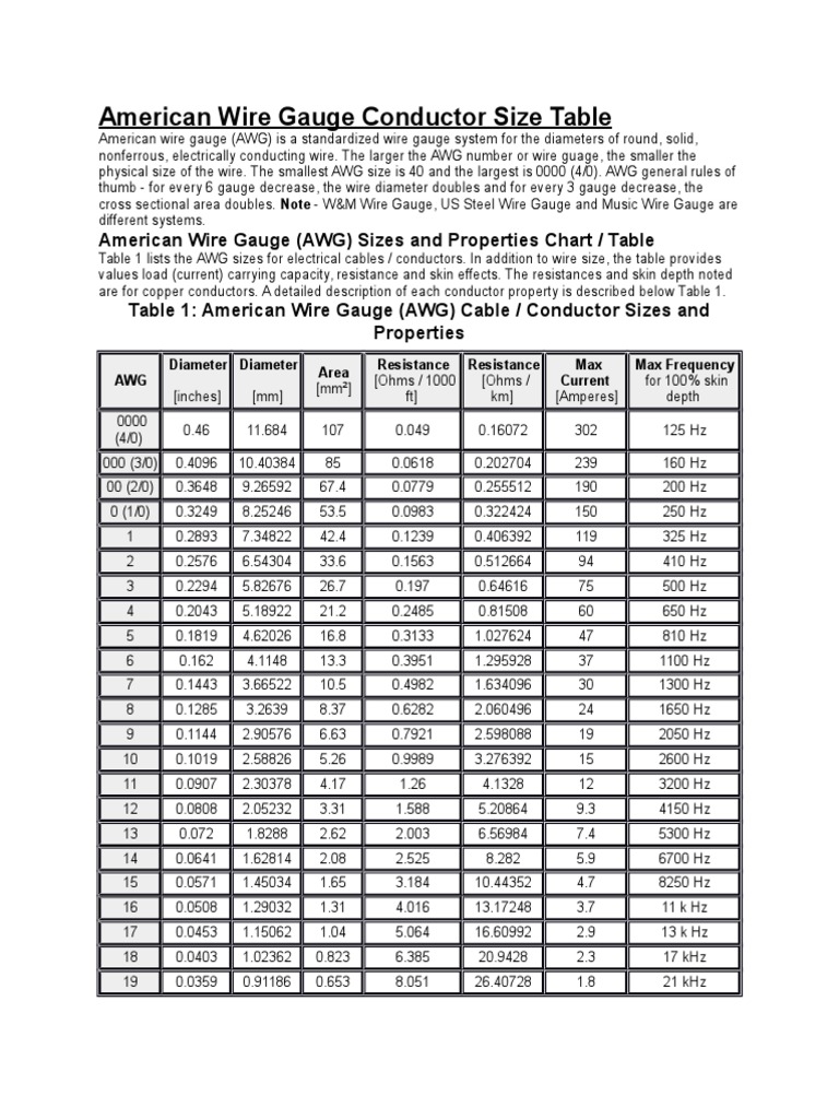 American Wire Gauge Conductor Size Table | PDF