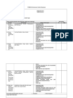 Check List Observasi Etika