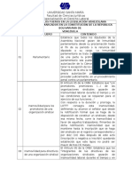 Cuadro de Los Fueros en La Legislación Venezolana