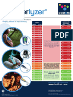 Carbon Monoxide Chart