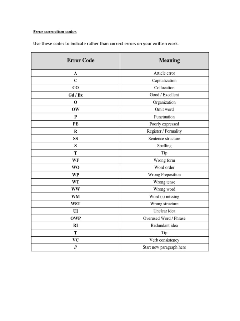 Error Correction Codes Guide | PDF