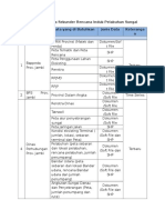 Checklist Kebutuhan Data Pelabuhan Tanjab Timur