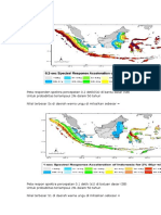 Respon Spektrum Gempa