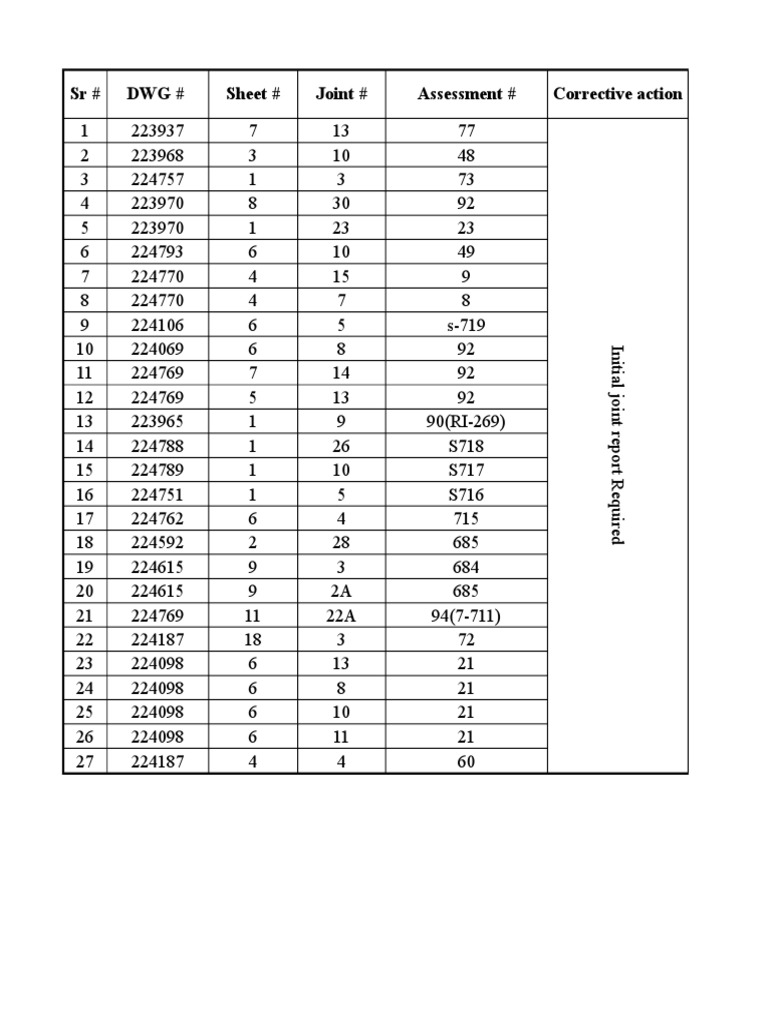 RT Joints Detail For Initial Report | PDF