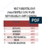 Nama Obat Narkotika Dan Psikotropika Yang Wajib Menyerahkan Ampul Kosong