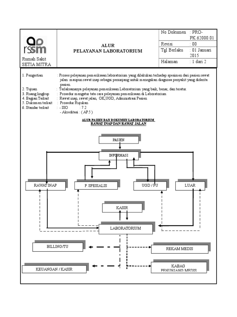 Alur Kerja Lab Pdf