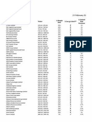 Current Stock Deal Settings - CFD, PDF, Companies