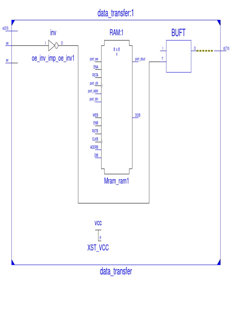 RTL Interface for Data Transfer | PDF | Computers