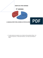 GRÁFICOS de La Administracion Hospital