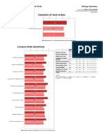 CSE 627 Fall 15 Course Evaluation