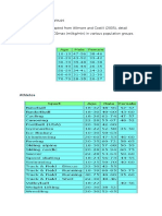 Normative Data VO2max