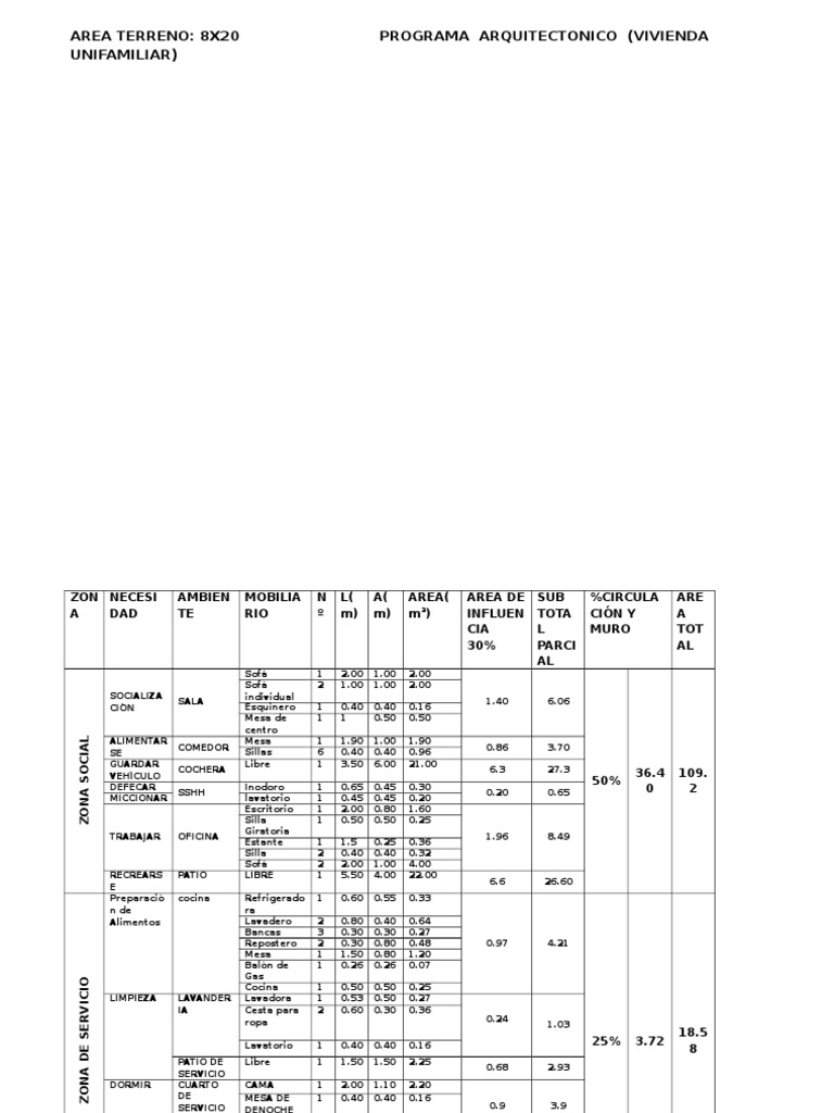 Programa Arquitectónico Vivienda 8x20 | PDF