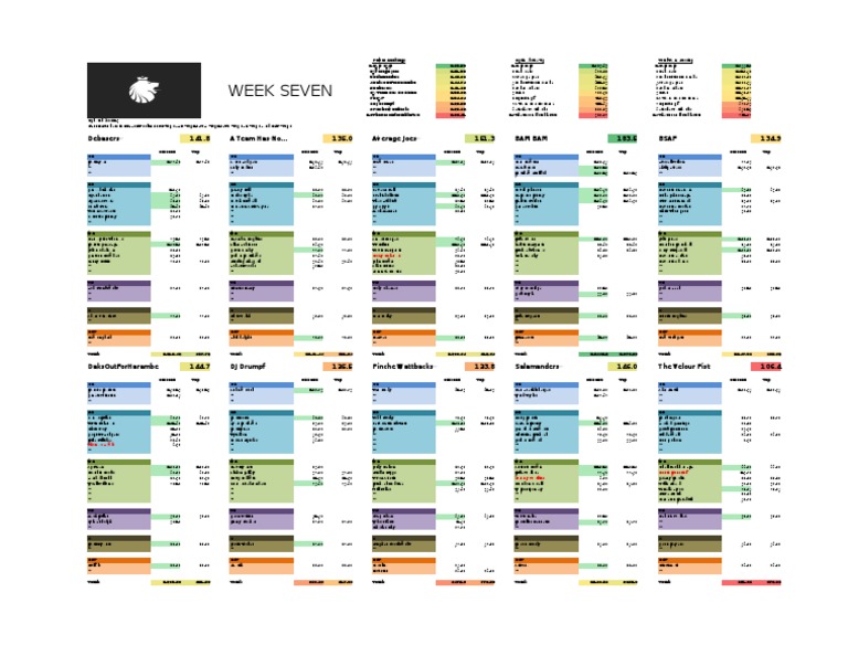 LS-07 Power Rankings | PDF | National Football League | American ...