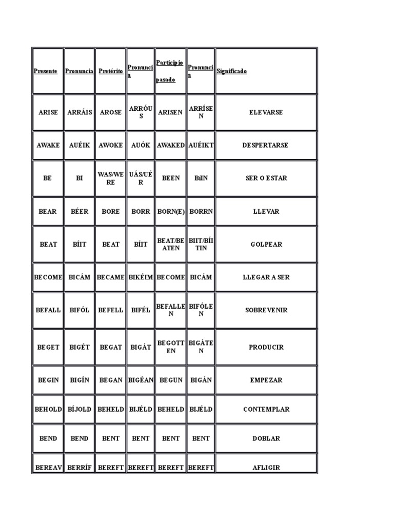 Lista de Verbos Irregulares en Inglés | PDF | Sintaxis | Lingüística