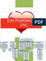 DNC JON Pharmacy