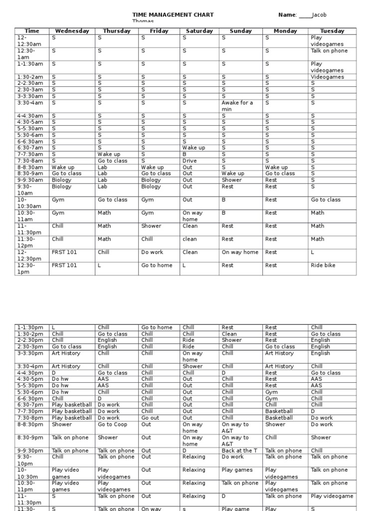 Weekly Time Management Template | PDF
