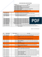 Daftar SKKNI