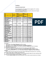 Unipdu Biaya Pendidikan