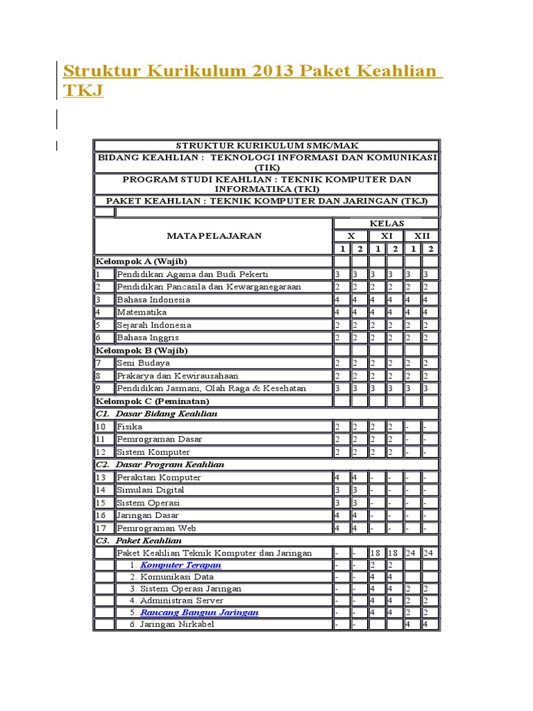 Struktur Kurikulum 2013 Paket Keahlian Tkj