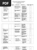 Download Kisi-kisi Soal Bahasa Indonesia Kelas 8 Semester Ganjil 1 by priyo SN329072293 doc pdf