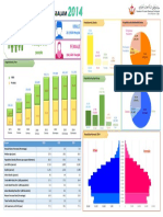 Snapshot Population - 2014