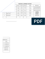 Material Summary Report