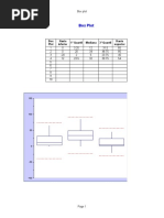 Box Plot: 1º Quartil Mediana 3º Quartil Box Plot Haste Inferior Haste Superior