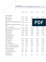 Key Financial Ratios of LIC Housing Finance