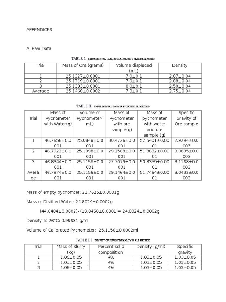 Table I.: Experimental Data IN Graduated Cylinder Method | PDF ...