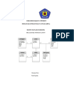 SQL Tingkat Lanjut