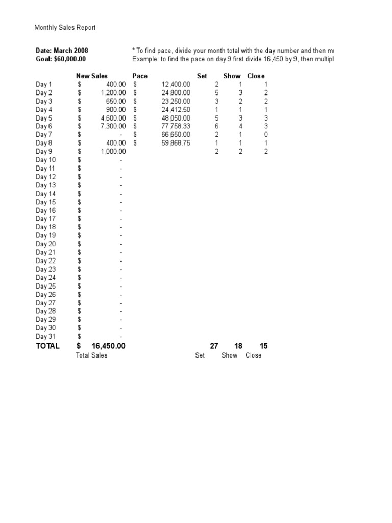 March 2008 Sales Performance On Pace to Meet 60,000 Goal with 16,450