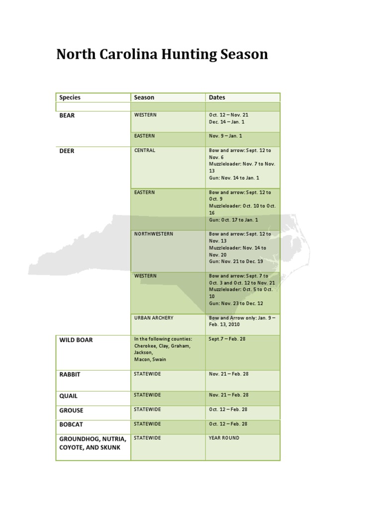 North Carolina Hunting Seasons Guide | PDF | Hunting | Weaponry