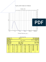 Trupal Datos Tamaño Particula Mastersizer