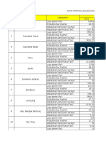 Data Luas Panen, Produktivitas Dan Kebutuhan Benih - Ke 2 (Jagung Dan Tomat)