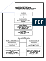 Carta Organisasi Ppda 2016