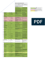 Asbestos Register Handover Version