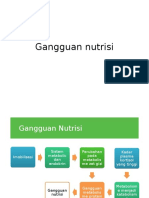 gangguan nutrisi