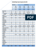 Delta Kits Windshield Repair System Comparison Chart 2015
