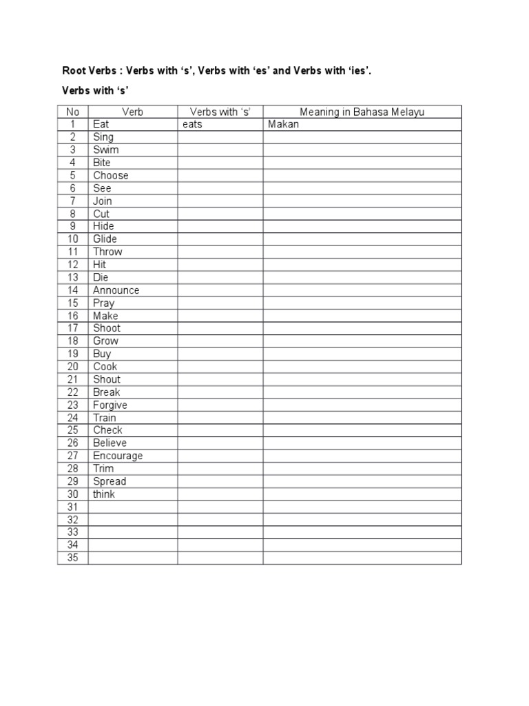 Root Verbs: 's', 'es', 'ies' Forms | PDF | Self-Improvement