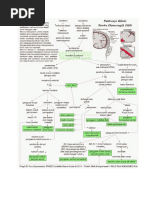 Download Woc Stroke Hemoragik by Havis SN329174519 doc pdf