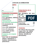 Reacción Química Del Combustión