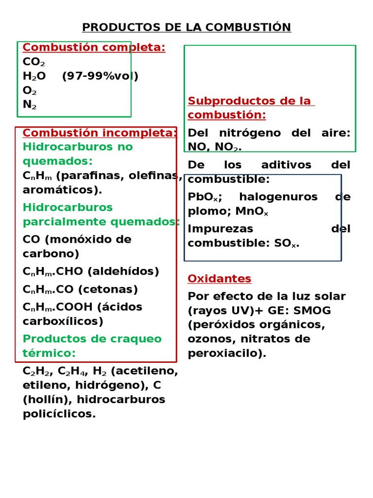 Reacción Química Del Combustión | PDF