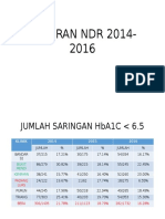 Laporan NDR 2014-2016