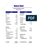 Balance Sheet: Aquiles Esquivel Madrazo, Incorporated