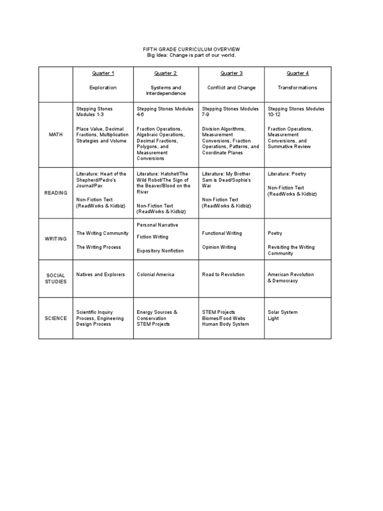 2016 2017fifthgradematrix | PDF