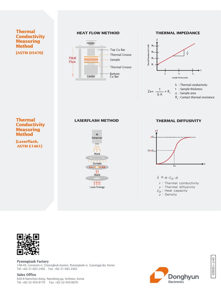 Thermal Conductive Interface Properties – STOSHB