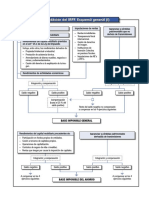 Esquema IRPF PDF