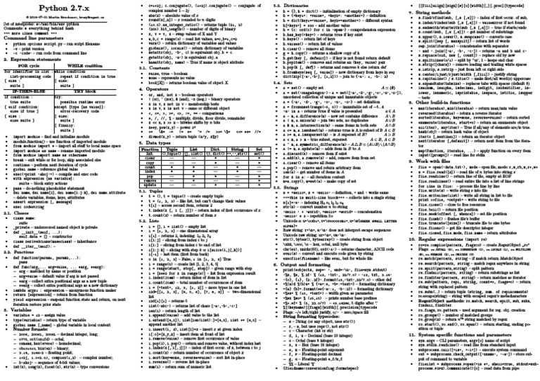 Python Cheatsheet | PDF | Parameter (Computer Programming) | String ...